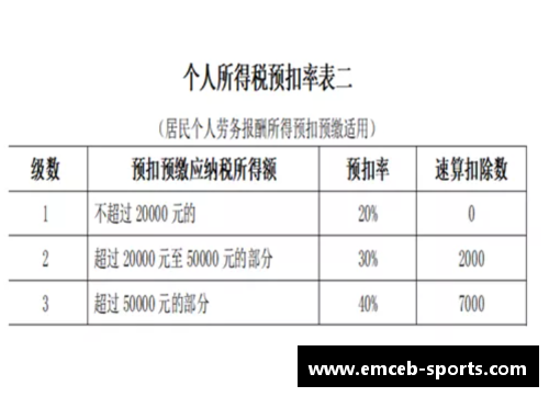 球员所得税：解析税收影响球员薪酬的关键